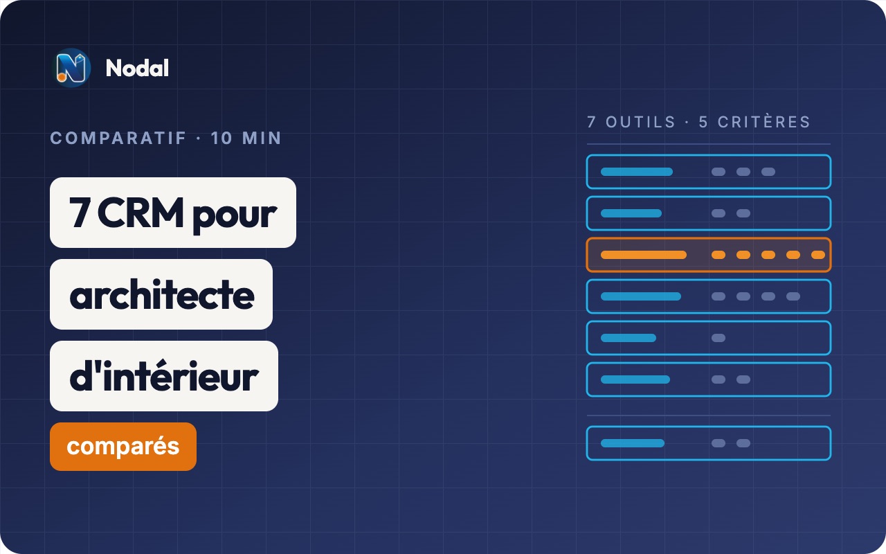 7 CRM pour architecte d'intérieur comparés en 2026 (dont 3 gratuits)