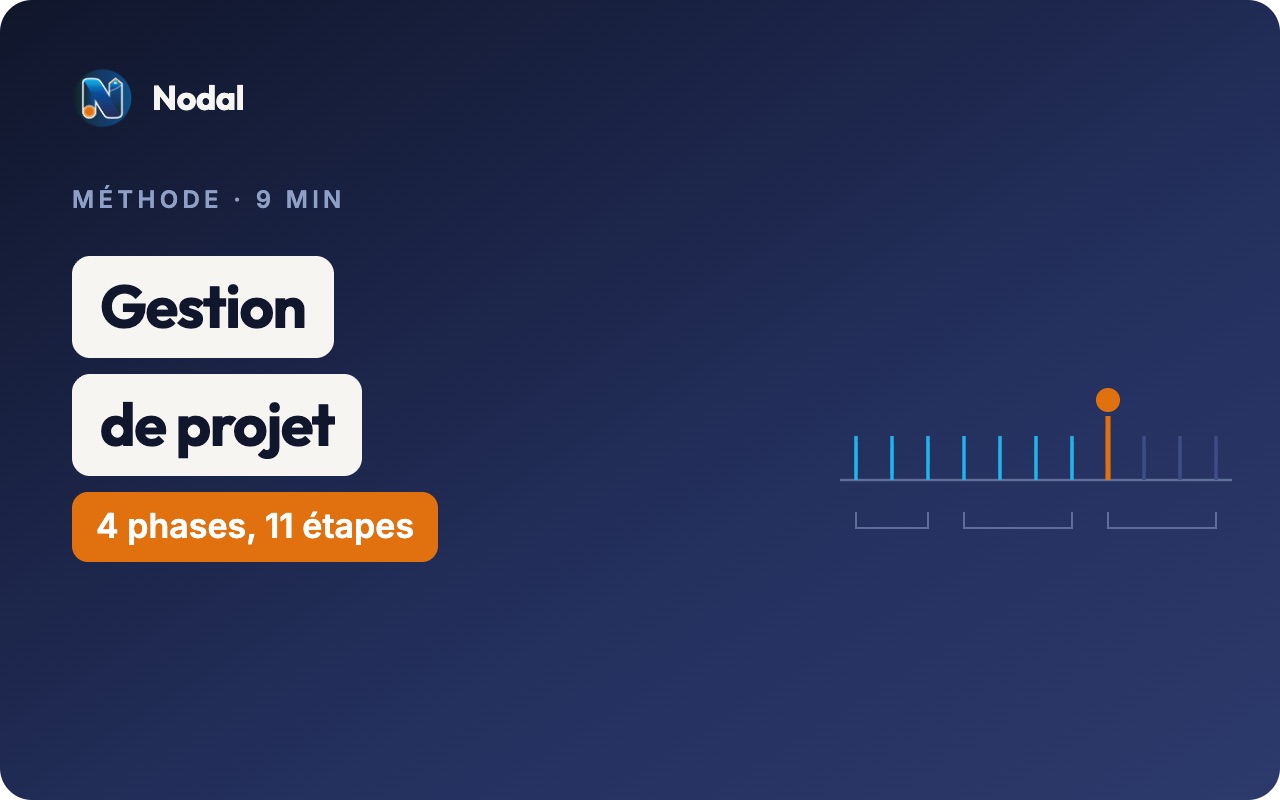 Gestion de projet en architecture d'intérieur : la méthode en 11 étapes