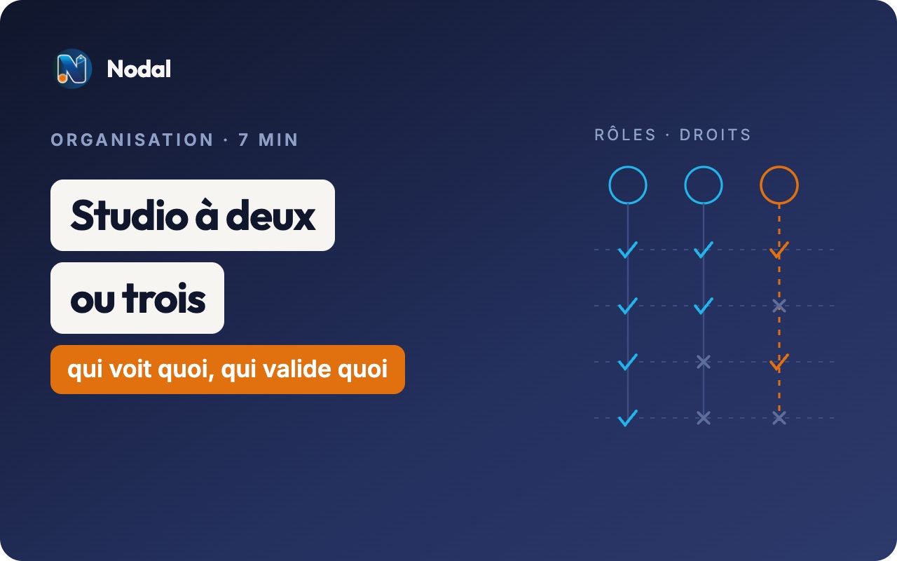 Studio d'architecture d'intérieur à deux ou trois : qui voit quoi, qui valide quoi ?