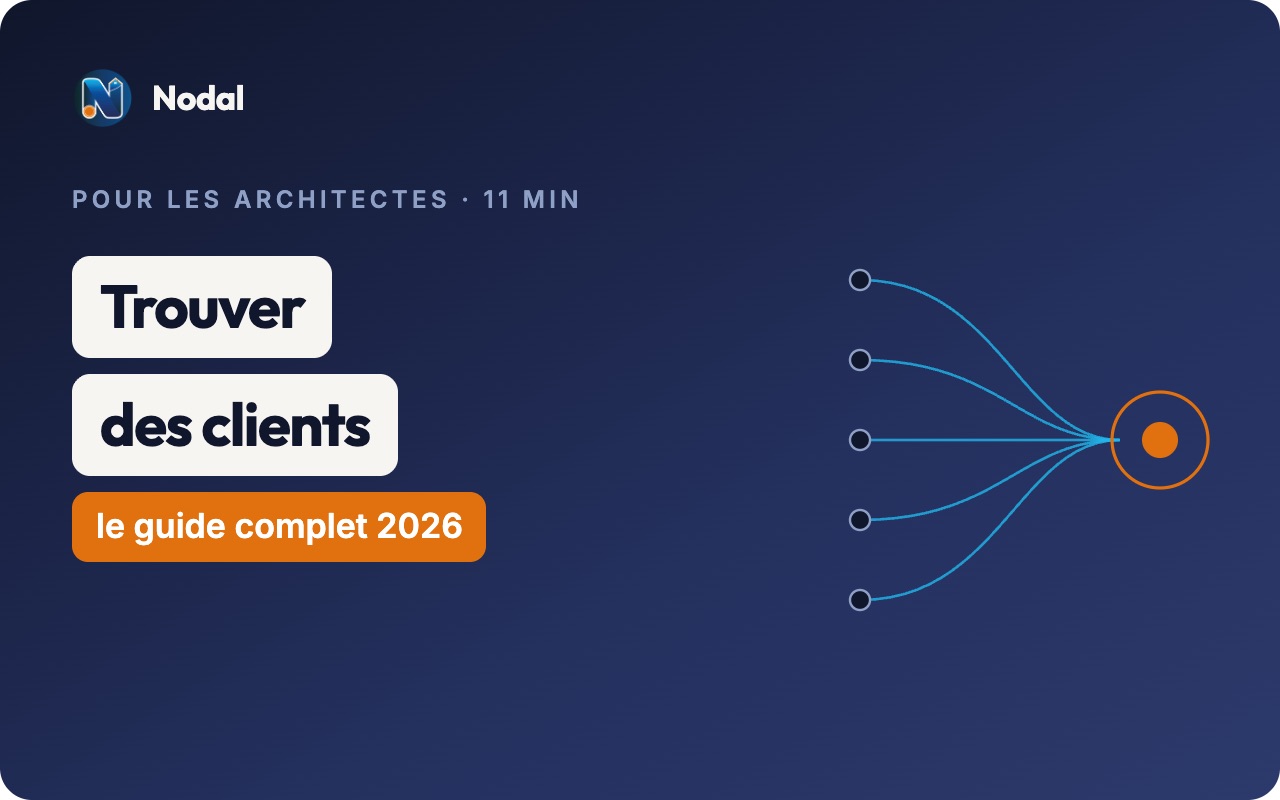 Trouver des clients quand on est architecte d'intérieur : le guide complet 2026